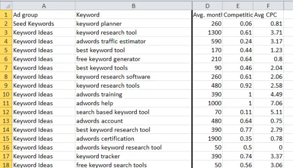 keyword_planner_data_in_excel