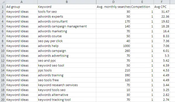 sort_keyword_planner_data_excel