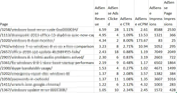 Adsense report in GA