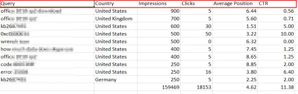 GWT data in GA