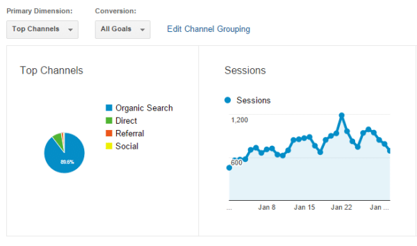 Acquisition Overview for Jan 2015 for Windows Niche