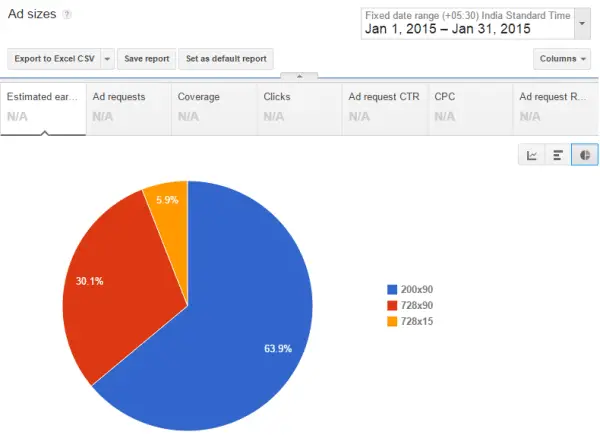 Improve-Adsense-Earnings-2015