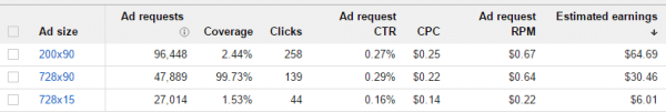 Link-Units-affect-Adsense-Earnings-2015