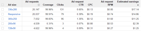 Sep-CTR-CPC-Adsense-earnings