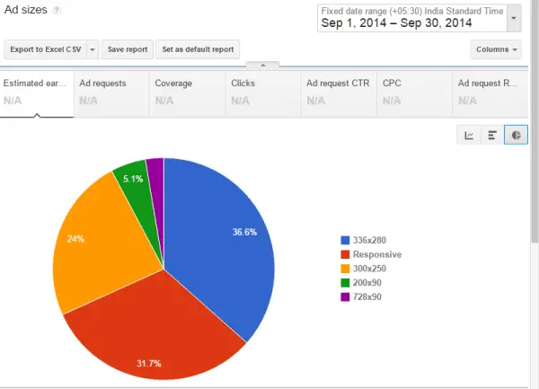 Sep-2014-Adsense-Earnings-pie-chart