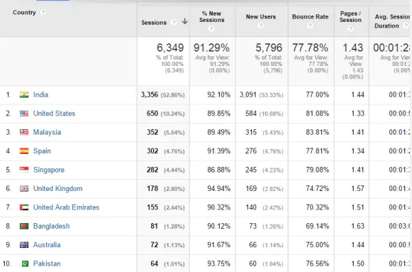 GA-Traffic-Health-Niche-Sep-2014