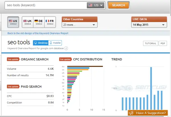 overview-keyword-research-semrush