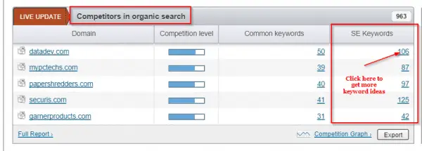 Gathering additional keywords from competitors