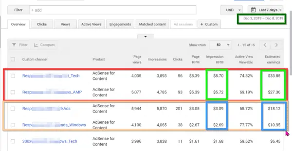 increase adsense page rpm easily