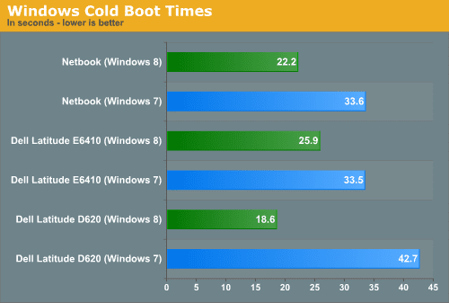 Comparison Of Windows 7 Vs Windows 8  – Reasons To Upgrade