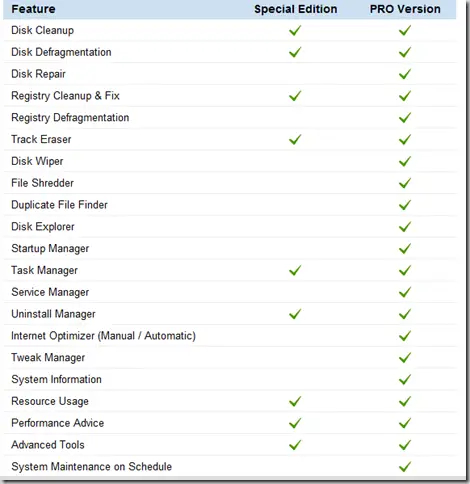 Comparison Of Features Of Auslogics Boostspeed Special Edition And Pro