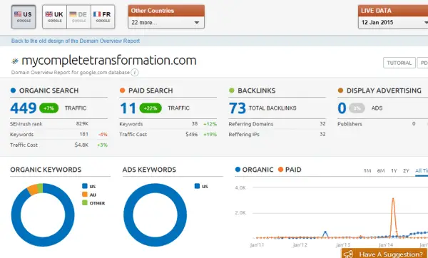 Target Ads using SEMrush