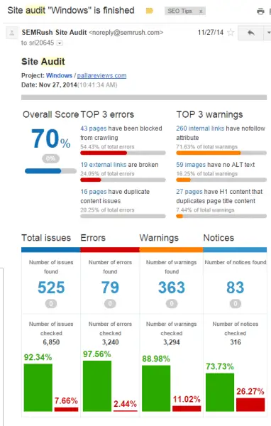 Site Audit Tool in SEMrush