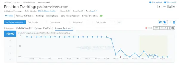 semrush project features and position tracting