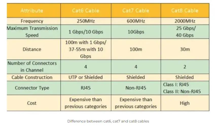 Cat 8 Ethernet Cable -The Ultimate Solution for High-Speed