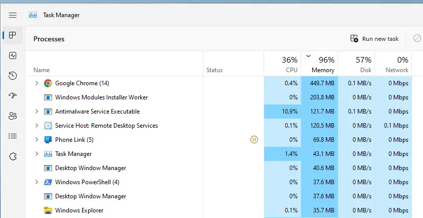 Common Browser Cause High Memory Usage In Windows 11 And 10