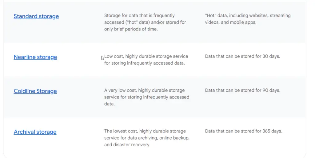 purchase google cloud storage for business