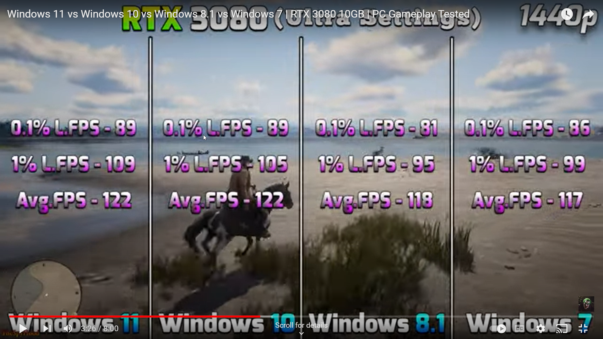 Windows 8 1 Vs Windows 11 Gaming Benchmarks