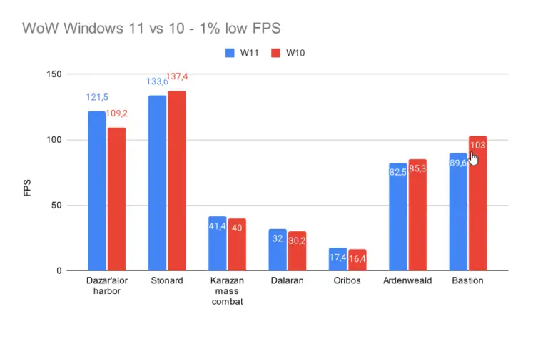 The Key Differences Between Windows 11 and Windows 10 for Gaming