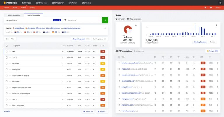 Mangools KWFinder vs Other Keyword Research Tools