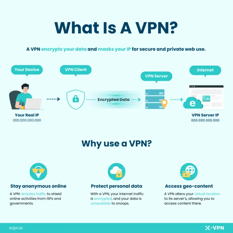 Vpn Meaning And How It Works